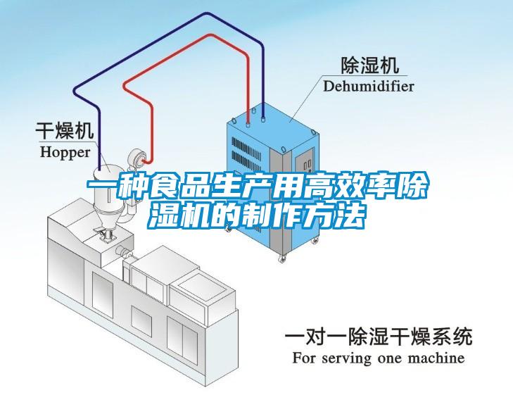 一種食品生產用高效率除濕機的制作方法