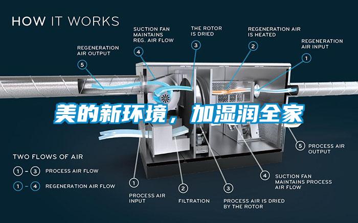 美的新環(huán)境,加濕潤全家