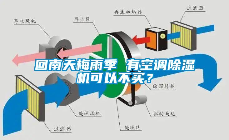 回南天梅雨季 有空調除濕機可以不買？