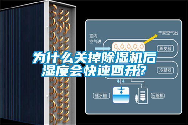 為什么關(guān)掉除濕機(jī)后濕度會(huì)快速回升?