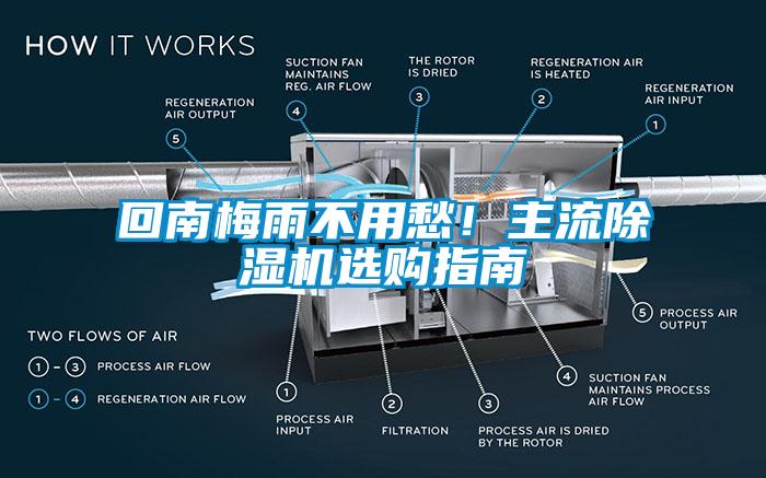 回南梅雨不用愁！主流除濕機選購指南