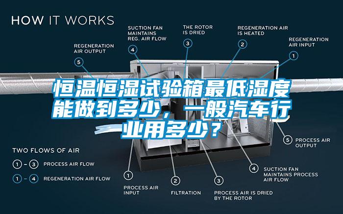恒溫恒濕試驗(yàn)箱最低濕度能做到多少，一般汽車行業(yè)用多少？