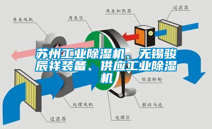 蘇州工業(yè)除濕機(jī)、無(wú)錫駿辰祥裝備、供應(yīng)工業(yè)除濕機(jī)