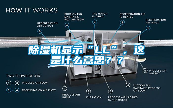 除濕機(jī)顯示“LL”，這是什么意思？？