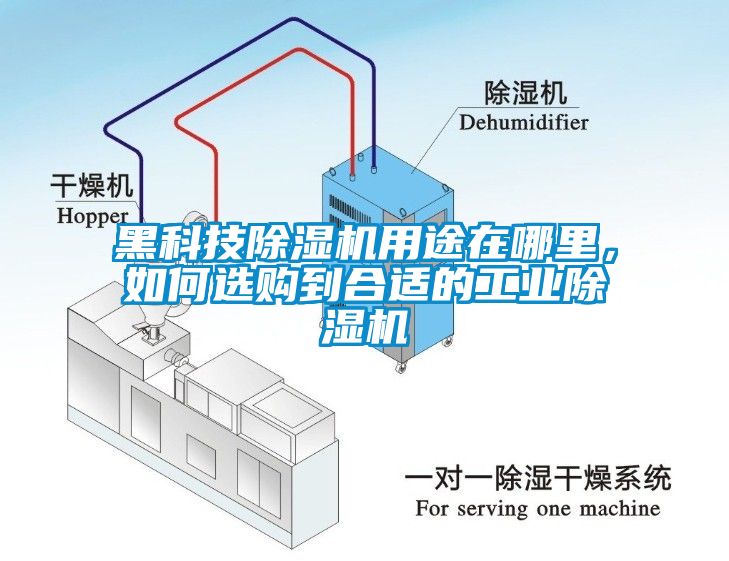 黑科技除濕機(jī)用途在哪里，如何選購到合適的工業(yè)除濕機(jī)